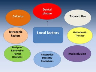 Etiology of periodontal disease | PPTX