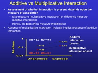 Etiology Research.pptx