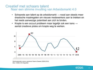 3
Creatief met schaars talent
• Schaarste aan talent op de arbeidsmarkt → nood aan steeds meer
drastische maatregelen om n...