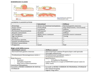 Boreman Classification Etiopathogenesis and staging of gastric cancer | PPTX