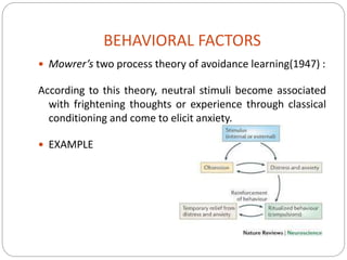 Etiopathogenesis of obsessive compulsive disorder [autosaved] | PPTX