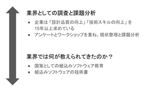 業界としての調査と課題分析
● 企業は 「設計品質の向上」 「技術スキルの向上」 を
15年以上求めている
● アンケートとワークショップを重ね、現状整理と課題分析
業界では何が教えられてきたのか？
● 国策としての組込みソフトウェア教育
● 組込みソフトウェアの技術書
 
