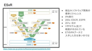ESxR
https://www.ipa.go.jp/sec/softwareengineering/std/emb.html
● 組込みソフトウェア開発の
標準リファレンス
● IPA発行
● 200x：ESCR, ESPR
● 201x：ほか
● V字モデル(左)で
範囲が示されている
● ETのIPAブースで
入手した方は多いのでは
 