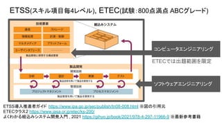 ETSS(スキル項目毎4レベル), ETEC(試験：800点満点 ABCグレード)
ETSS導入推進者ガイド https://www.ipa.go.jp/sec/publish/tn08-008.html ※図の引用元
ETECクラス2 https://www.jasa.or.jp/etec/ks-200/
よくわかる組込みシステム開発入門 , 2021 https://gihyo.jp/book/2021/978-4-297-11966-9 ※最新参考書籍
コンピュータエンジニアリング
ソフトウェアエンジニアリング
ETECでは出題範囲を限定
 