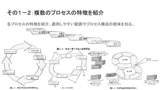 その１－２：複数のプロセスの特徴を紹介
各プロセスの特徴を紹介。適用しやすい範囲やプロセス構成の意味を知る。
 