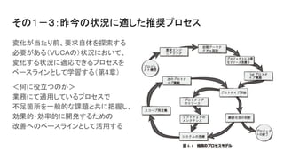 その１－３：昨今の状況に適した推奨プロセス
変化が当たり前、要求自体を探索する
必要がある（VUCAの）状況において、
変化する状況に適応できるプロセスを
ベースラインとして学習する（第4章）
＜何に役立つのか＞
業務にて適用しているプロセスで
不足箇所を一般的な課題と共に把握し、
効果的・効率的に開発するための
改善へのベースラインとして活用する
 