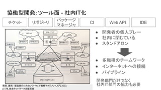 協働型開発：ツール面 - 社内IT化
● 多職種のチームワーク
● インターネットへの接続
● パイプライン
チケット リポジトリ
パッケージ
マネージャ
CI Web API IDE
前田, 重岡: “製造業のためのソフトウェア戦略マネジメント入門
”, 2003,
p.178, 統合ネットワーク支援環境
開発部門だけでなく
社内IT部門の協力も必要
● 開発者の個人プレー
● 社内に閉じている
● スタンドアロン
 