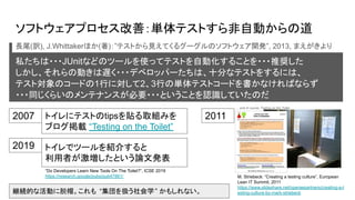 ソフトウェアプロセス改善：単体テストすら非自動からの道
長尾(訳), J.Whittakerほか(著)：”テストから見えてくるグーグルのソフトウェア開発”, 2013, まえがきより
私たちは・・・JUnitなどのツールを使ってテストを自動化することを・・・推奨した
しかし、それらの動きは遅く・・・デベロッパーたちは、十分なテストをするには、
テスト対象のコードの1行に対して2、3行の単体テストコードを書かなければならず
・・・同じくらいのメンテナンスが必要・・・ということを認識していたのだ
M. Striebeck: “Creating a testing culture”, European
Lean IT Summit, 2011
https://www.slideshare.net/operaepartners/creating-a-t
esting-culture-by-mark-striebeck
2007 2011
トイレにテストのtipsを貼る取組みを
ブログ掲載 “Testing on the Toilet”
2019 トイレでツールを紹介すると
利用者が激増したという論文発表
“Do Developers Learn New Tools On The Toilet?”, ICSE 2019
https://research.google/pubs/pub47861/
継続的な活動に脱帽。これも “集団を扱う社会学” かもしれない。
 