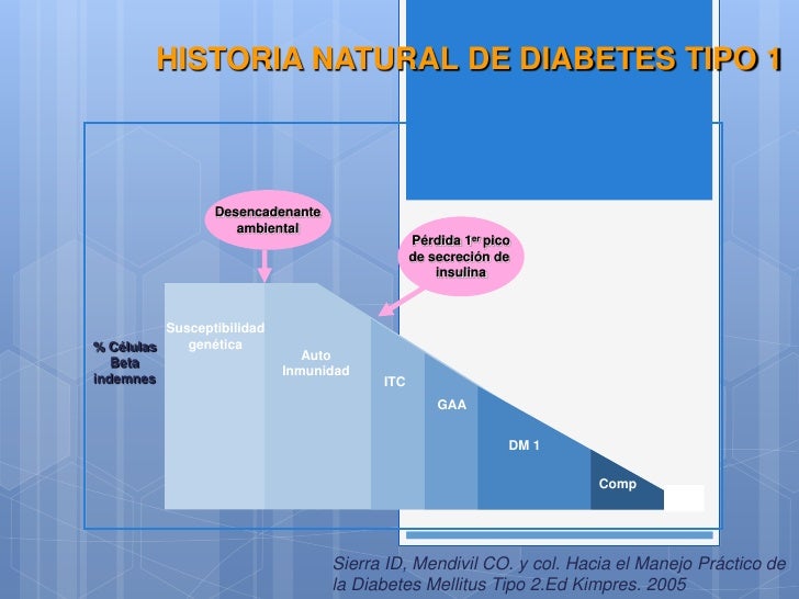 ETIOPATOGENIA, CLASIFICACION Y DIAGNOSTICO DE LA DIABETES ETIOPATOGENIA, CLASIFICACION Y DIAGNOSTICO DE LA DIABETES