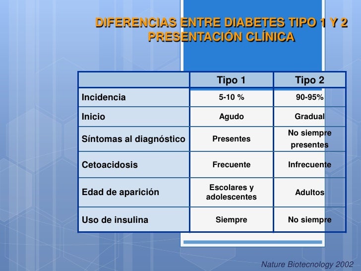 ETIOPATOGENIA, CLASIFICACION Y DIAGNOSTICO DE LA DIABETES ETIOPATOGENIA, CLASIFICACION Y DIAGNOSTICO DE LA DIABETES