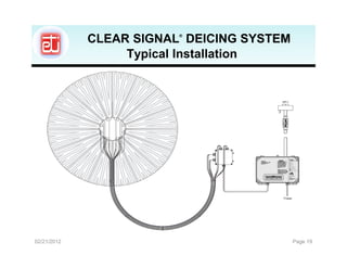 CLEAR SIGNAL DEICING SYSTEM
                         ®




                  Typical Installation




02/21/2012                                 Page 19
 