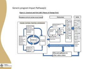 Adapting the Livestock and Fish (L&F) program Impact Pathway(s) to the Ethiopia Small Ruminant Value chains