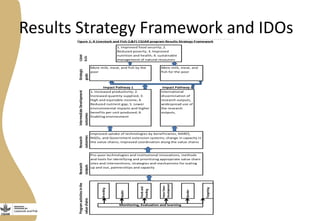 Adapting the Livestock and Fish (L&F) program Impact Pathway(s) to the Ethiopia Small Ruminant Value chains