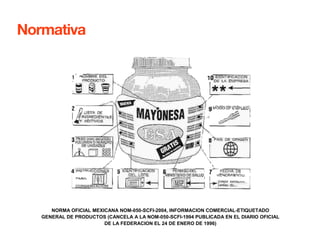 XV del Reglamento Interior de esta Secretaría, y 
Normativa 
CONSIDERANDO 
Que es responsabilidad del Gobierno Federal procurar las medidas que sean necesarias para garantizar 
que los productos que se comercialicen en territorio nacional contengan los requisitos necesarios con el fin de 
garantizar los aspectos de información comercial para lograr una efectiva protección del consumidor; 
Que con fecha 28 de marzo de 2003 el Comité Consultivo Nacional de Normalización de Seguridad al 
Usuario, Información Comercial y Prácticas de Comercio, aprobó la publicación del Proyecto de Norma Oficial 
Mexicana PROY-NOM-050-SCFI-2003, Información comercial-Etiquetado general de productos, la cual se 
realizó en el Diario Oficial de la Federación el 27 de junio de 2003, con objeto de que los interesados 
presentaran sus comentarios; 
Que durante el plazo de 60 días naturales contado a partir de la fecha de publicación de dicho Proyecto de 
Norma Oficial Mexicana, la Manifestación de Impacto Regulatorio a que se refiere el artículo 45 de la Ley 
Federal sobre Metrología y Normalización estuvo a disposición del público en general para su consulta; y que 
dentro del mismo plazo, los interesados presentaron comentarios sobre el contenido del citado Proyecto de 
Norma Oficial Mexicana, mismos que fueron analizados por el grupo de trabajo, realizándose las 
modificaciones conducentes al Proyecto de NOM. 
Que con fecha 15 de abril de 2004, el Comité Consultivo Nacional de Normalización de Seguridad al 
Usuario, Información Comercial y Prácticas de Comercio, aprobó por unanimidad la norma referida; 
Que la Ley Federal sobre Metrología y Normalización establece que las normas oficiales mexicanas se 
constituyen como el instrumento idóneo para la protección de los intereses del consumidor, se expide la 
siguiente: Norma Oficial Mexicana NOM-050-SCFI-2004, Información comercial-Etiquetado general de 
productos. 
México, D. F., a 28 de abril de 2004.- El Director General de Normas, Miguel Aguilar Romo.- Rúbrica. 
NORMA OFICIAL MEXICANA NOM-050-SCFI-2004, INFORMACION COMERCIAL-ETIQUETADO 
GENERAL DE PRODUCTOS (CANCELA A LA NOM-050-SCFI-1994 PUBLICADA EN EL DIARIO OFICIAL 
DE LA FEDERACION EL 24 DE ENERO DE 1996) 
PREFACIO 
 