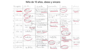 Niño de 10 años, obeso y sincero
 