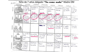 Niño de 7 años delgado “No come nada” Madre DM
 