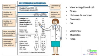 • Valor energético (kcal)
• Grasa
• Hidratos de carbono
• Proteínas
• Sal
• Vitaminas
• Minerales
• Fibra
 