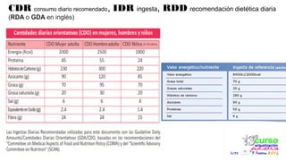CDR consumo diario recomendado, IDR ingesta, RDD recomendación dietética diaria
(RDA o GDA en inglés)
 