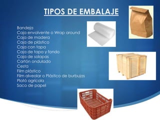 Bandeja
Caja envolvente o Wrap around
Caja de madera
Caja de plástico
Caja con tapa
Caja de tapa y fondo
Caja de solapas
Cartón ondulado
Cesta
Film plástico
Film alveolar o Plástico de burbujas
Plató agrícola
Saco de papel
TIPOS DE EMBALAJE
 