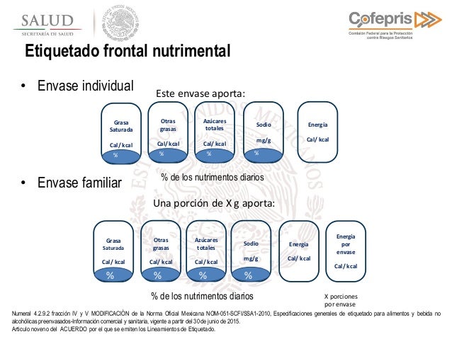 Manual De Etiquetado Frontal Nutrimental Cofepris