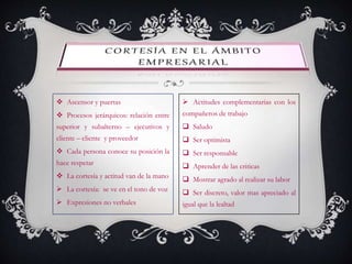  Ascensor y puertas
 Procesos jerárquicos: relación entre
superior y subalterno – ejecutivos y
cliente – cliente y proveedor
 Cada persona conoce su posición la
hace respetar
 La cortesía y actitud van de la mano
 La cortesía: se ve en el tono de voz
 Expresiones no verbales
 Actitudes complementarias con los
compañeros de trabajo
 Saludo
 Ser optimista
 Ser responsable
 Aprender de las criticas
 Mostrar agrado al realizar su labor
 Ser discreto, valor mas apreciado al
igual que la lealtad
 