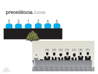 precedência mesa
 