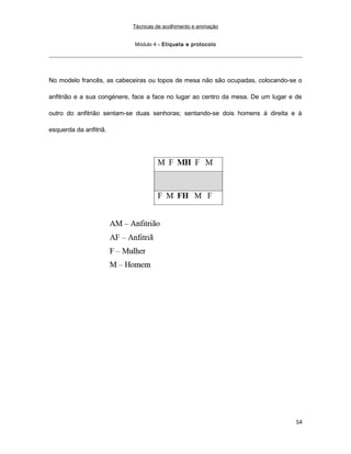 Técnicas de acolhimento e animação
Módulo 4 – Etiqueta e protocolo
No modelo francês, as cabeceiras ou topos de mesa não são ocupadas, colocando-se o
anfitrião e a sua congénere, face a face no lugar ao centro da mesa. De um lugar e de
outro do anfitrião sentam-se duas senhoras; sentando-se dois homens á direita e à
esquerda da anfitriã.
54
 
