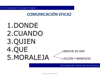 www.josehtorres.com
8. El manejo de la Imagen Integral
Estructura de charlas de alto impacto
COMUNICACIÓN EFICAZ
1.DONDE
2.CUANDO
3.QUIEN
4.QUE
5.MORALEJA
BROCHE DE ORO
ACCIÓN Y BENEFICIO
 