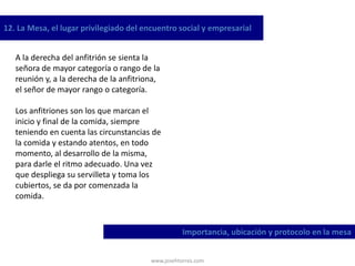 www.josehtorres.com
12. La Mesa, el lugar privilegiado del encuentro social y empresarial
Importancia, ubicación y protocolo en la mesa
A la derecha del anfitrión se sienta la
señora de mayor categoría o rango de la
reunión y, a la derecha de la anfitriona,
el señor de mayor rango o categoría.
Los anfitriones son los que marcan el
inicio y final de la comida, siempre
teniendo en cuenta las circunstancias de
la comida y estando atentos, en todo
momento, al desarrollo de la misma,
para darle el ritmo adecuado. Una vez
que despliega su servilleta y toma los
cubiertos, se da por comenzada la
comida.
 