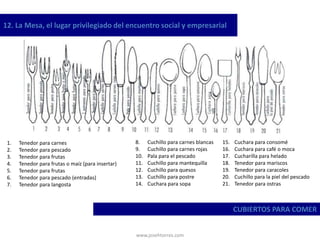 www.josehtorres.com
12. La Mesa, el lugar privilegiado del encuentro social y empresarial
CUBIERTOS PARA COMER
1. Tenedor para carnes
2. Tenedor para pescado
3. Tenedor para frutas
4. Tenedor para frutas o maíz (para insertar)
5. Tenedor para frutas
6. Tenedor para pescado (entradas)
7. Tenedor para langosta
15. Cuchara para consomé
16. Cuchara para café o moca
17. Cucharilla para helado
18. Tenedor para mariscos
19. Tenedor para caracoles
20. Cuchillo para la piel del pescado
21. Tenedor para ostras
8. Cuchillo para carnes blancas
9. Cuchillo para carnes rojas
10. Pala para el pescado
11. Cuchillo para mantequilla
12. Cuchillo para quesos
13. Cuchillo para postre
14. Cuchara para sopa
 
