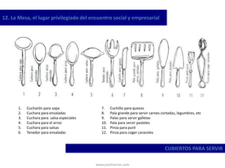 www.josehtorres.com
12. La Mesa, el lugar privilegiado del encuentro social y empresarial
CUBIERTOS PARA SERVIR
1. Cucharón para sopa
2. Cuchara para ensaladas
3. Cuchara para salsa especiales
4. Cuchara para el arroz
5. Cuchara para salsas
6. Tenedor para ensaladas
7. Cuchillo para quesos
8. Pala grande para servir carnes cortadas, legumbres, etc
9. Palas para servir galletas
10. Pala para servir pasteles
11. Pinza para puré
12. Pinza para coger caracoles
 
