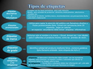 Identifica ,describe,diferencia