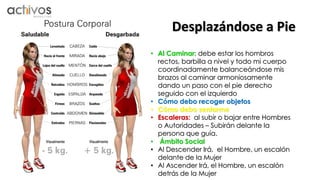 Desplazándose a Pie 
• Al Caminar: debe estar los hombros 
rectos, barbilla a nivel y todo mi cuerpo 
coordinadamente balanceándose mis 
brazos al caminar armoniosamente 
dando un paso con el pie derecho 
seguido con el izquierdo 
• Cómo debo recoger objetos 
• Cómo debo sentarme 
• Escaleras: al subir o bajar entre Hombres 
o Autoridades – Subirán delante la 
persona que guía. 
• Ámbito Social 
• Al Descender Irá, el Hombre, un escalón 
delante de la Mujer 
• Al Ascender Irá, el Hombre, un escalón 
detrás de la Mujer 
 