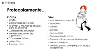 Protocolarmente… 
ESCRITA 
• Cartas 
• Comunicados internos 
• Informes y memorias anuales 
para el personal 
• Cartelera de anuncios 
• Paneles y buzones de 
sugerencia 
• Correo electrónico 
• Invitación 
• Saludos, otros 
ORAL 
• Recibimiento o recepción 
• Reuniones 
• Eventos 
• Discursos 
• Conferencias 
• Conferencias de prensa 
• Comunicaciones personales informales 
• Videoconferencias 
• Teléfono gratuito para preguntas, quejas 
o sugerencias 
 