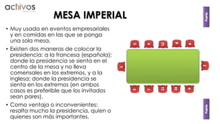 MESA IMPERIAL 
• Muy usada en eventos empresariales 
y en comidas en las que se ponga 
una sola mesa. 
• Existen dos maneras de colocar la 
presidencia: a la francesa (española); 
donde la presidencia se sienta en el 
centro de la mesa y no lleva 
comensales en los extremos, y a la 
inglesa; donde la presidencia se 
sienta en los extremos (en ambos 
casos es preferible que los invitados 
sean pares). 
• Como ventaja o inconvenientes: 
resalta mucho la presidencia, quien o 
quienes son más importantes. 
 