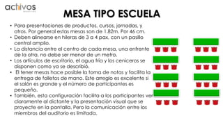MESA TIPO ESCUELA 
• Para presentaciones de productos, cursos, jornadas, y 
otros. Por general estas mesas son de 1.82m. Por 46 cm. 
• Deben alinearse en hileras de 3 a 4 pax, con un pasillo 
central amplio. 
• La distancia entre el centro de cada mesa, una enfrente 
de la otra, no debe ser menor de un metro. 
• Los artículos de escritorio, el agua fría y los ceniceros se 
disponen como ya se describió. 
• El tener mesas hace posible la toma de notas y facilita la 
entrega de folletos de mano. Este arreglo es excelente si 
el salón es grande y el número de participantes es 
pequeño. 
• También, esta configuración facilita a los participantes ver 
claramente al dictante y la presentación visual que se 
proyecte en la pantalla. Pero la comunicación entre los 
miembros del auditorio es limitada. 
 