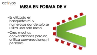 MESA EN FORMA DE V 
• Es utilizada en 
banquetes muy 
numerosos donde solo se 
utiliza una sola mesa. 
• Crea muchas 
conversaciones pero no 
unifica conversaciones ni 
personas. 
 