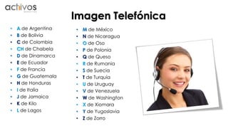 Imagen Telefónica 
• A de Argentina 
• B de Bolivia 
• C de Colombia 
• CH de Chabela 
• D de Dinamarca 
• E de Ecuador 
• F de Francia 
• G de Guatemala 
• H de Honduras 
• I de Italia 
• J de Jamaica 
• K de Kilo 
• L de Lagos 
• M de México 
• N de Nicaragua 
• O de Oso 
• P de Polonia 
• Q de Queso 
• R de Rumania 
• S de Suecia 
• T de Turquía 
• U de Uruguay 
• V de Venezuela 
• W de Washington 
• X de Xiomara 
• Y de Yugoslavia 
• Z de Zorro 
 
