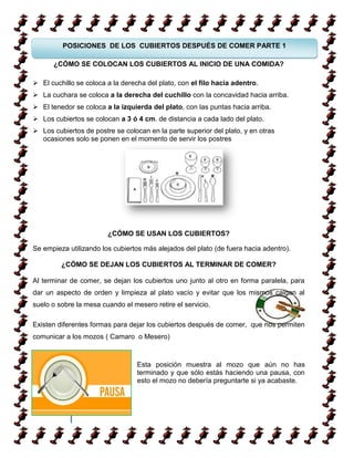 POSICIONES DE LOS CUBIERTOS DESPUÉS DE COMER PARTE 1

      ¿CÓMO SE COLOCAN LOS CUBIERTOS AL INICIO DE UNA COMIDA?

 El cuchillo se coloca a la derecha del plato, con el filo hacia adentro.
 La cuchara se coloca a la derecha del cuchillo con la concavidad hacia arriba.
 El tenedor se coloca a la izquierda del plato, con las puntas hacia arriba.
 Los cubiertos se colocan a 3 ó 4 cm. de distancia a cada lado del plato.
 Los cubiertos de postre se colocan en la parte superior del plato, y en otras
  ocasiones solo se ponen en el momento de servir los postres




                        ¿CÓMO SE USAN LOS CUBIERTOS?

Se empieza utilizando los cubiertos más alejados del plato (de fuera hacia adentro).

         ¿CÓMO SE DEJAN LOS CUBIERTOS AL TERMINAR DE COMER?

Al terminar de comer, se dejan los cubiertos uno junto al otro en forma paralela, para
dar un aspecto de orden y limpieza al plato vacío y evitar que los mismos caigan al
suelo o sobre la mesa cuando el mesero retire el servicio.

Existen diferentes formas para dejar los cubiertos después de comer, que nos permiten
comunicar a los mozos ( Camaro o Mesero)



                                  Esta posición muestra al mozo que aún no has
                                  terminado y que sólo estás haciendo una pausa, con
                                  esto el mozo no debería preguntarte si ya acabaste.



         30
 