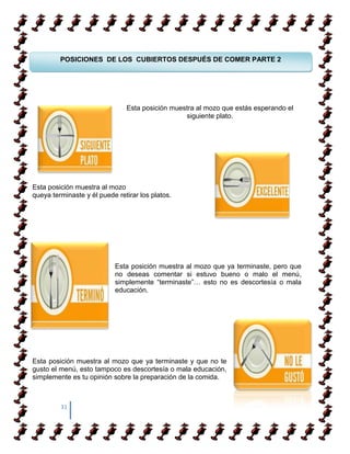 POSICIONES DE LOS CUBIERTOS DESPUÉS DE COMER PARTE 2




                               Esta posición muestra al mozo que estás esperando el
                                                 siguiente plato.




Esta posición muestra al mozo
queya terminaste y él puede retirar los platos.




                           Esta posición muestra al mozo que ya terminaste, pero que
                           no deseas comentar si estuvo bueno o malo el menú,
                           simplemente “terminaste”… esto no es descortesía o mala
                           educación.




Esta posición muestra al mozo que ya terminaste y que no te
gusto el menú, esto tampoco es descortesía o mala educación,
simplemente es tu opinión sobre la preparación de la comida.



         31
 