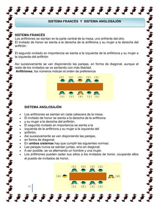 SISTEMA FRANCÉS Y SISTEMA ANGLOSAJÓN



SISTEMA FRANCÉS
Los anfitriones se sientan en la parte central de la mesa, uno enfrente del otro.
El invitado de honor se sienta a la derecha de la anfitriona y su mujer a la derecha del
anfitrión

El segundo invitado en importancia se sienta a la izquierda de la anfitriona y su mujer a
la izquierda del anfitrión

Así sucesivamente se van disponiendo las parejas, en forma de diagonal, aunque el
resto de los invitados se va sentando con más libertad.
 Anfitriones; los números indican el orden de preferencia




      SISTEMA ANGLOSAJÓN

      Los anfitriones se sientan en cada cabecera de la mesa.
      El invitado de honor se sienta a la derecha de la anfitriona
      y su mujer a la derecha del anfitrión.
      El segundo invitado en importancia se sienta a la
      izquierda de la anfitriona y su mujer a la izquierda del
      anfitrión.
      Así sucesivamente se van disponiendo las parejas,
      en forma de diagonal.
      En ambos sistemas hay que cumplir las siguientes normas:
      Las parejas nunca se sientan juntas, sino en diagonal.
      A ser posible, se va alternando un hombre y una mujer.
      Los anfitriones pueden ceder sus sitios a los invitados de honor, ocupando ellos
      el puesto de invitados de honor.




         35
 