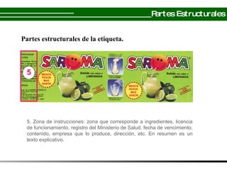 Partes estructurales de la etiqueta. 5. Zona de instrucciones: zona que corresponde a ingredientes, licencia de funcionamiento, registro del Ministerio de Salud, fecha de vencimiento, contenido, empresa que lo produce, dirección, etc. En resumen es un texto explicativo. 5 Partes Estructurales 