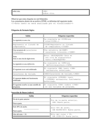 Etiquetas html
