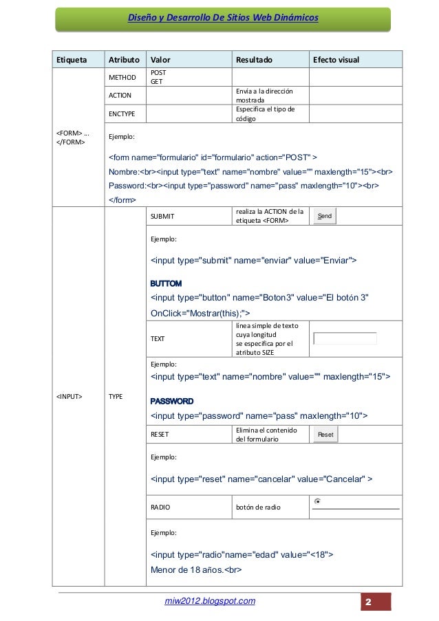 Etiquetas Html Para La Creacion De Formularios