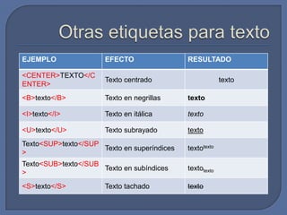 EJEMPLO               EFECTO                 RESULTADO

<CENTER>TEXTO</C
                      Texto centrado                      texto
ENTER>
<B>texto</B>          Texto en negrillas     texto

<I>texto</I>          Texto en itálica       texto

<U>texto</U>          Texto subrayado        texto
Texto<SUP>texto</SUP
                     Texto en superíndices   textotexto
>
Texto<SUB>texto</SUB
                     Texto en subíndices     textotexto
>
<S>texto</S>          Texto tachado          texto
 