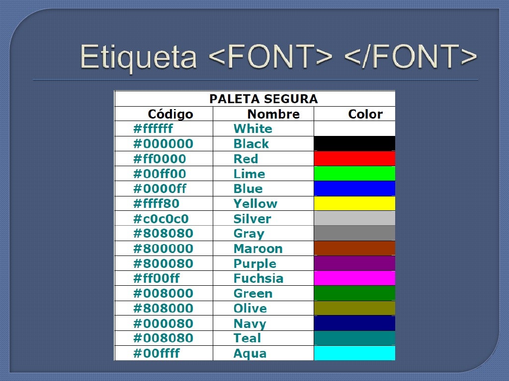 Etiquetas básicas en html