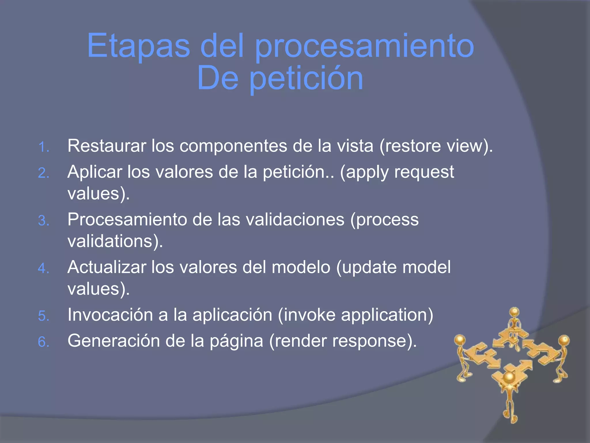 Etapas del procesamiento
              De petición
1.   Restaurar los componentes de la vista (restore view).
2.   Aplicar los valores de la petición.. (apply request
     values).
3.   Procesamiento de las validaciones (process
     validations).
4.   Actualizar los valores del modelo (update model
     values).
5.   Invocación a la aplicación (invoke application)
6.   Generación de la página (render response).
 