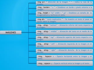IMÁGENES
<img scr= “ dirección de la imagen ” “ > Indica la ruta de la
imagen.
<img… border= “ x ” > Establece un borde x pixels entorno a la
imagen .
<img… height = “xx” width = “ yy“ > Establece un tamaño de la
imagen(altura y anchura) en pixls.
<img alt= “ texto explicativo ” > Se muestra un texto al pasar el
cursor sobre la imagen.
<img… aling= “ bottom” > Alineación inferior del texto respecto a
la imagen.
<img… aling= “ middle” > Alineación del texto en el medio de la
imagen.
<img… aling= “ top” > Alineación superior del texto respecto a la
imagen.
<img… aling= “ left” > Alineación izquierda de la imagen en el
párrafo.
<img… aling= “ right” > Alineación derecha de la imagen en el
párrafo.
<img… hspace= x > Espacio horizontal entre la imagen y el
texto.
<img… vspace= y > Espacio vertical entre la imagen y el texto.
 