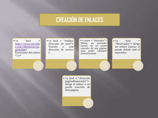 CREACIÓN DE ENLACES
•<a href =
http://www.servido
r.com/directorio/pa
gina.htm>
Enunciado del enlace
</a>
•<a href = “mailito:
dirección de mail”>
Vínculo a una
dirección de correo-
e.
•<a name = “marcador”>
Define un marcador
(ancla) en un punto
concreto de una página,
para poder enlazarlo
posteriormente
•<a href =
“#marcador”> dirige
un enlace interno al
punto dónde está el
marcador.
•<a href = “dirección
página#marcador”>
dirige el enlace a un
punto concreto de
otra página.
 