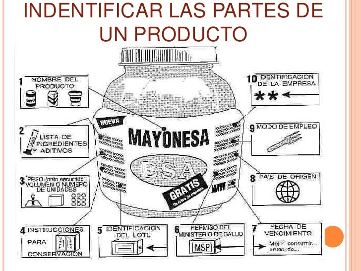 INDENTIFICAR LAS PARTES DE UN PRODUCTO<br />